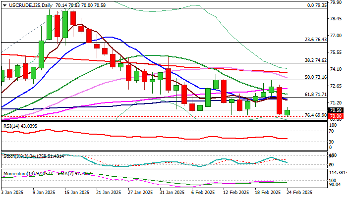 欧元兑美元动态分析