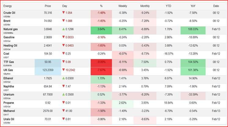 英伟达 2025 财年 Q4 数据中心业务收入达 356 亿美元,超出市场预期的 335.94 亿美元,上年同期为 184 亿美元。