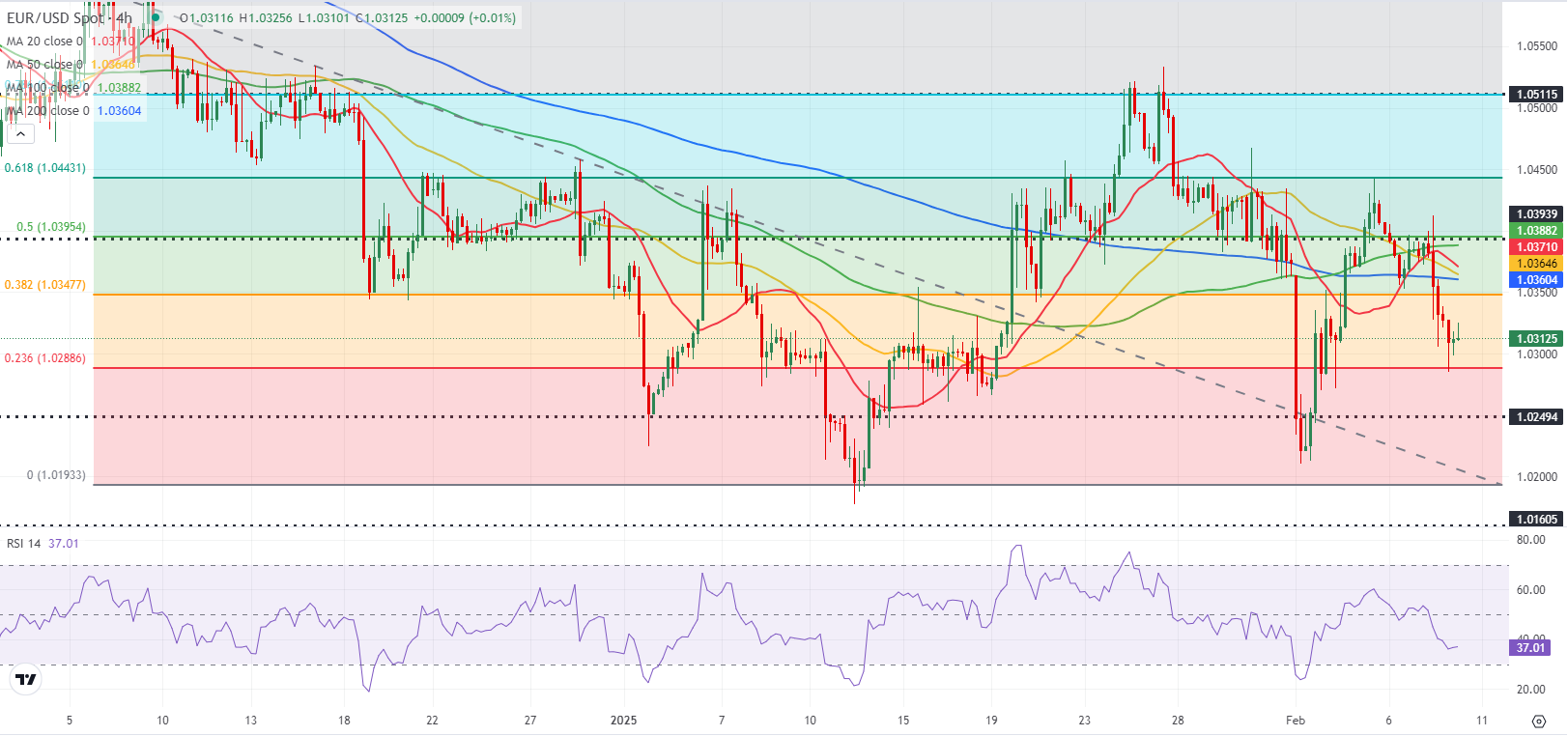 花旗分析铜关税前景,预计期货升水将反映有效税率的变化