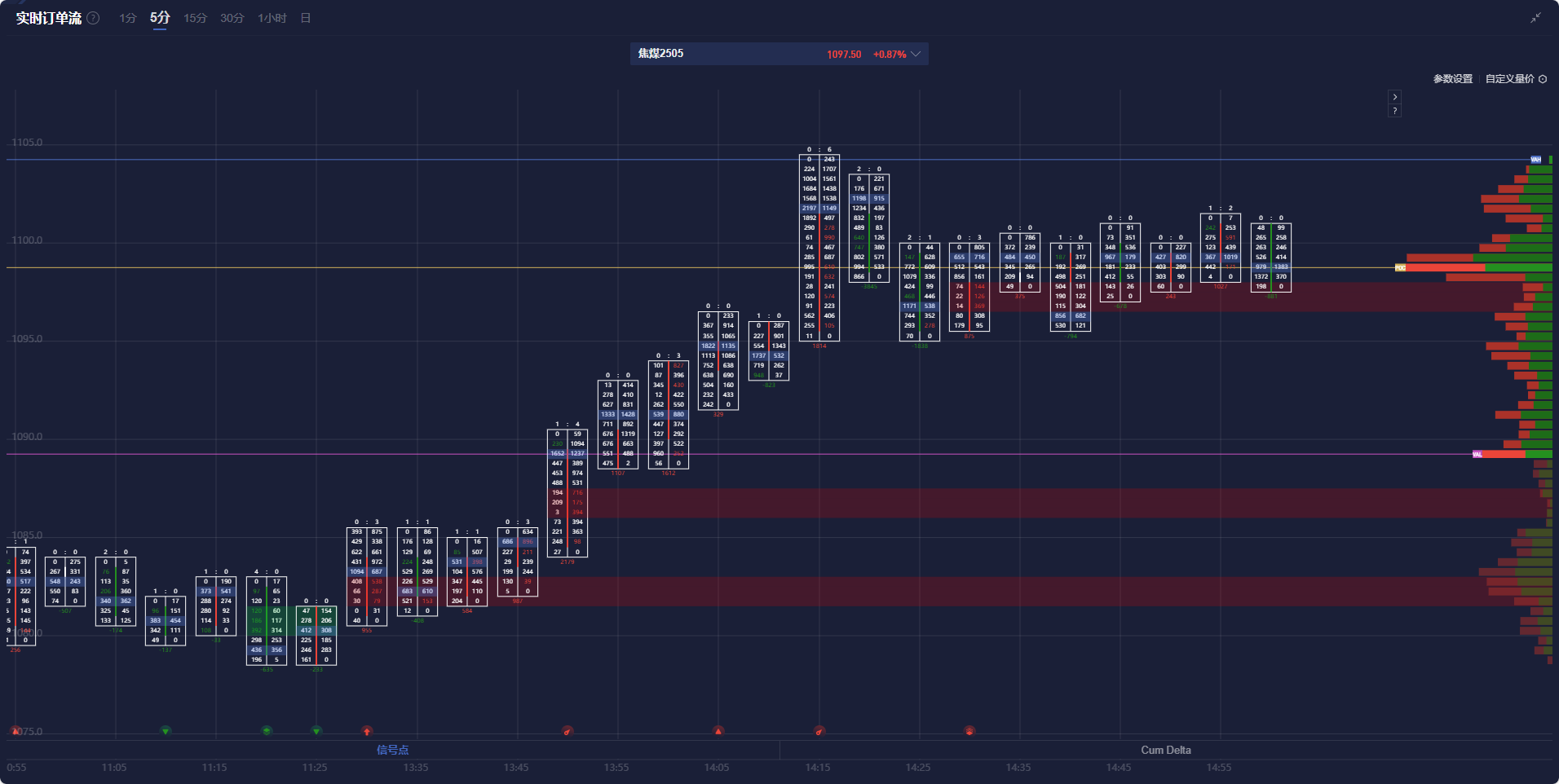 花旗预测:铜进口早期关税或可通过互惠政策实现,基准时间为2025年第二季度