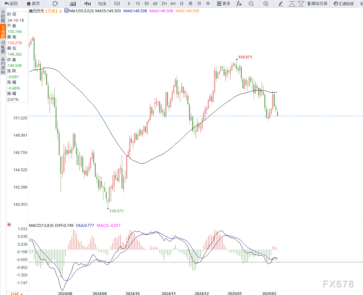 苹果股价下跌超过3%