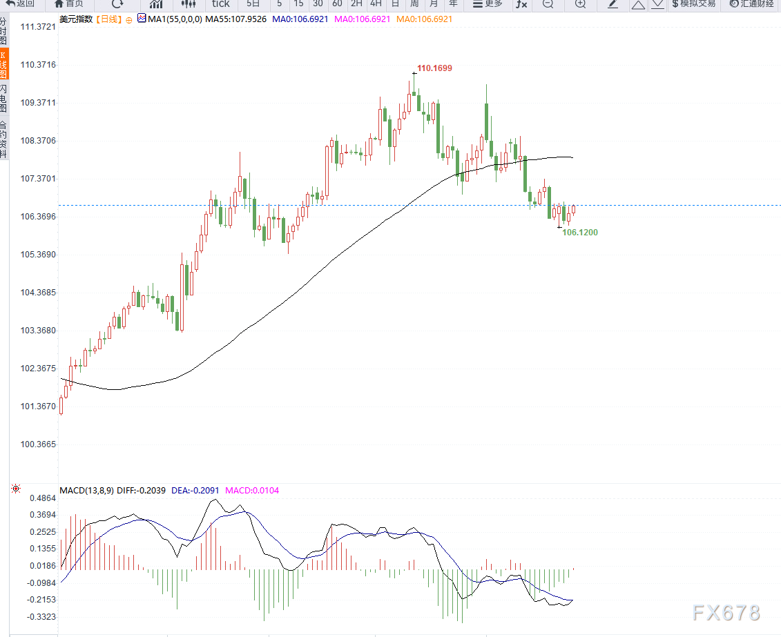 隔夜美股 | 三大股指涨跌不一 中概股普涨 英伟达(NVDA.US)财报后震荡