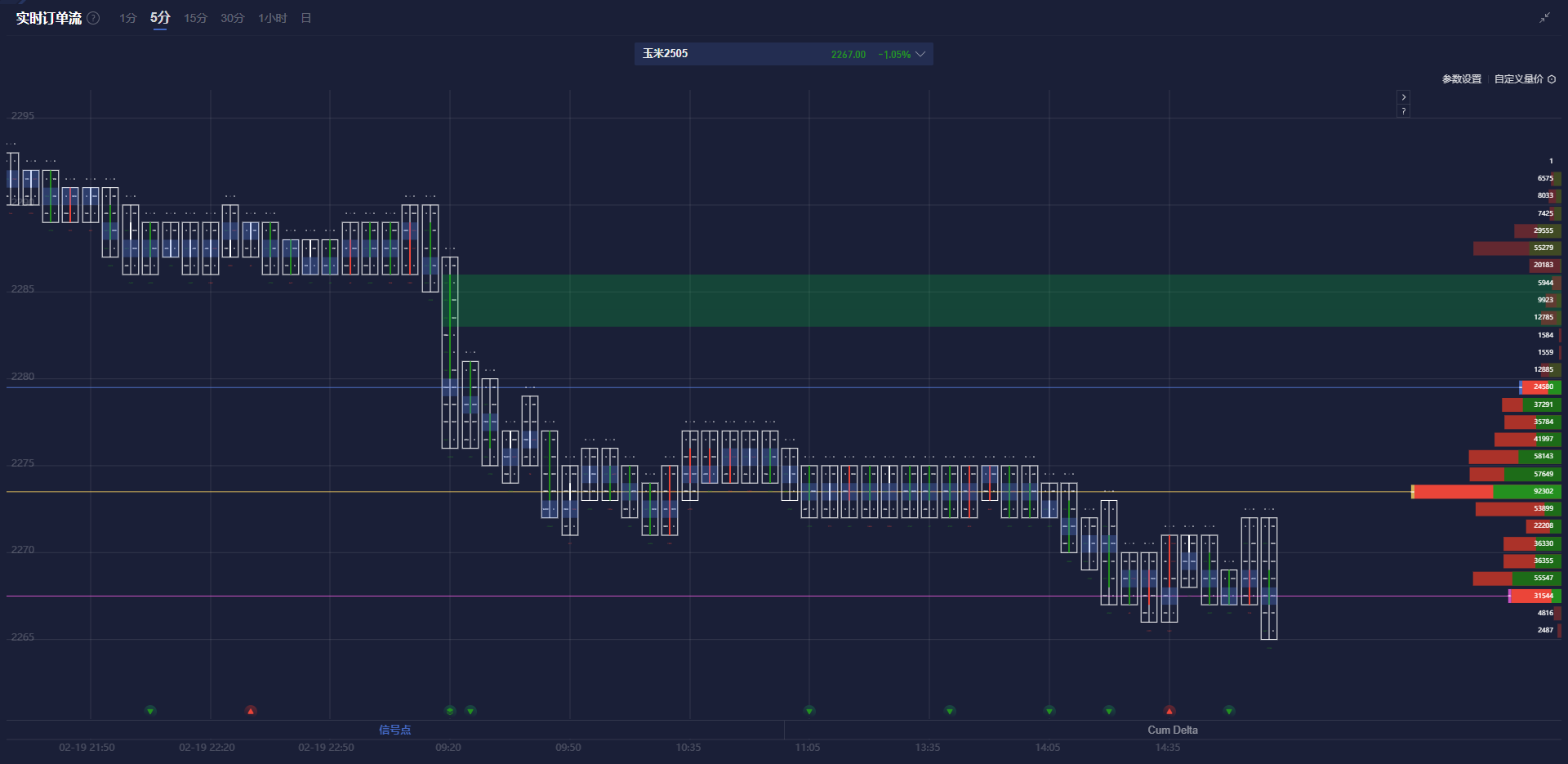 2月26日,担保隔夜融资利率(SOFR)期权市场预计美联储到6月份将降息两次,潜在宽松空间大约50个基点。