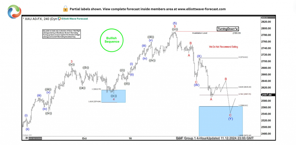 路透社预测,EIA报告将显示美国天然气库存显著下降