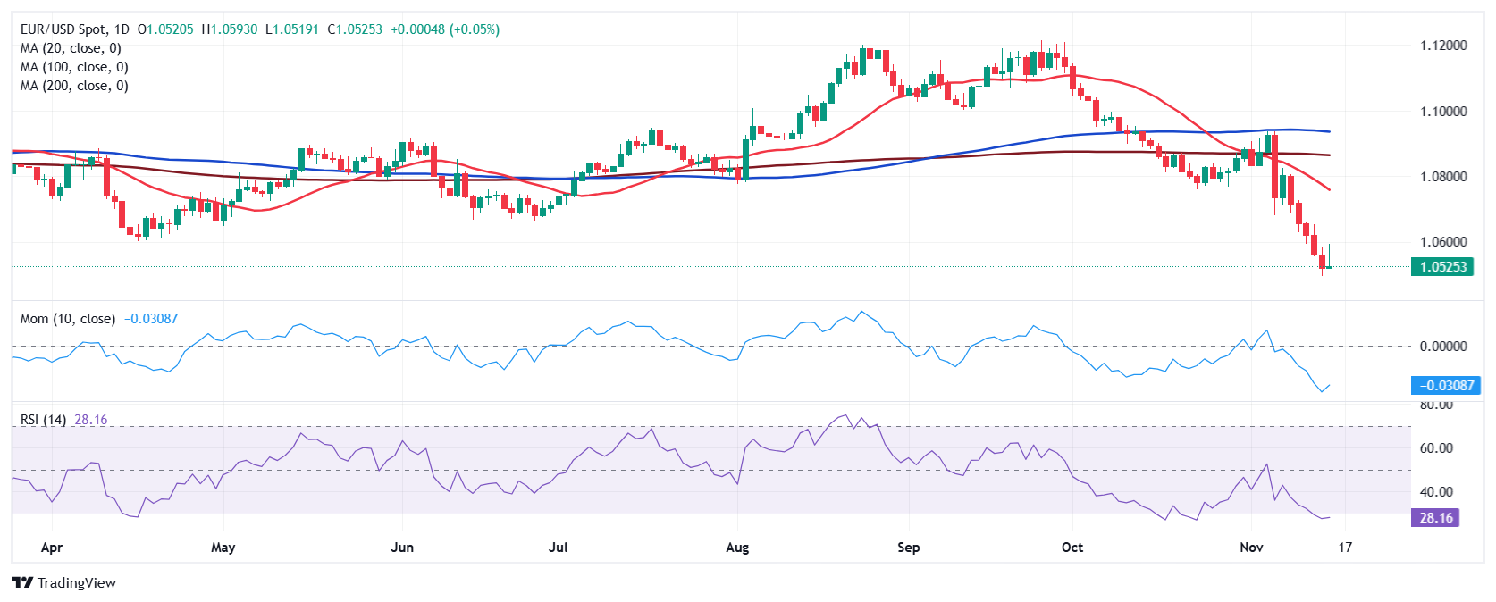 欧洲银行业联合会对欧盟撤回ESG计划表示反对