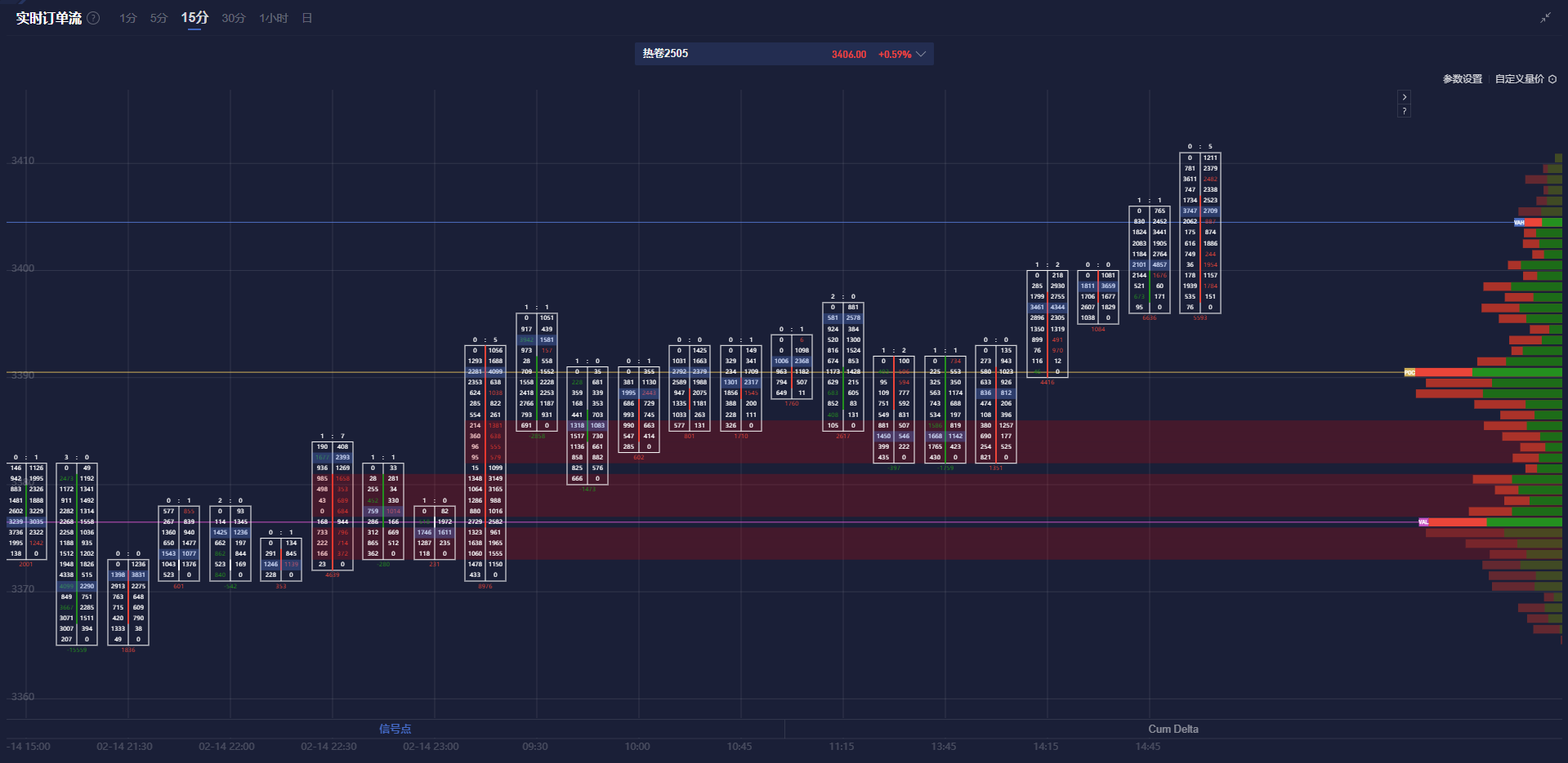 在周三的交易中,10年期美国国债收益率跌破3个月期国债收益率,出现“收益率曲线倒挂”现象。这一现象被认为是有效的经济衰退预测指标之一,提示美联储关注的衰退信号再次显现。