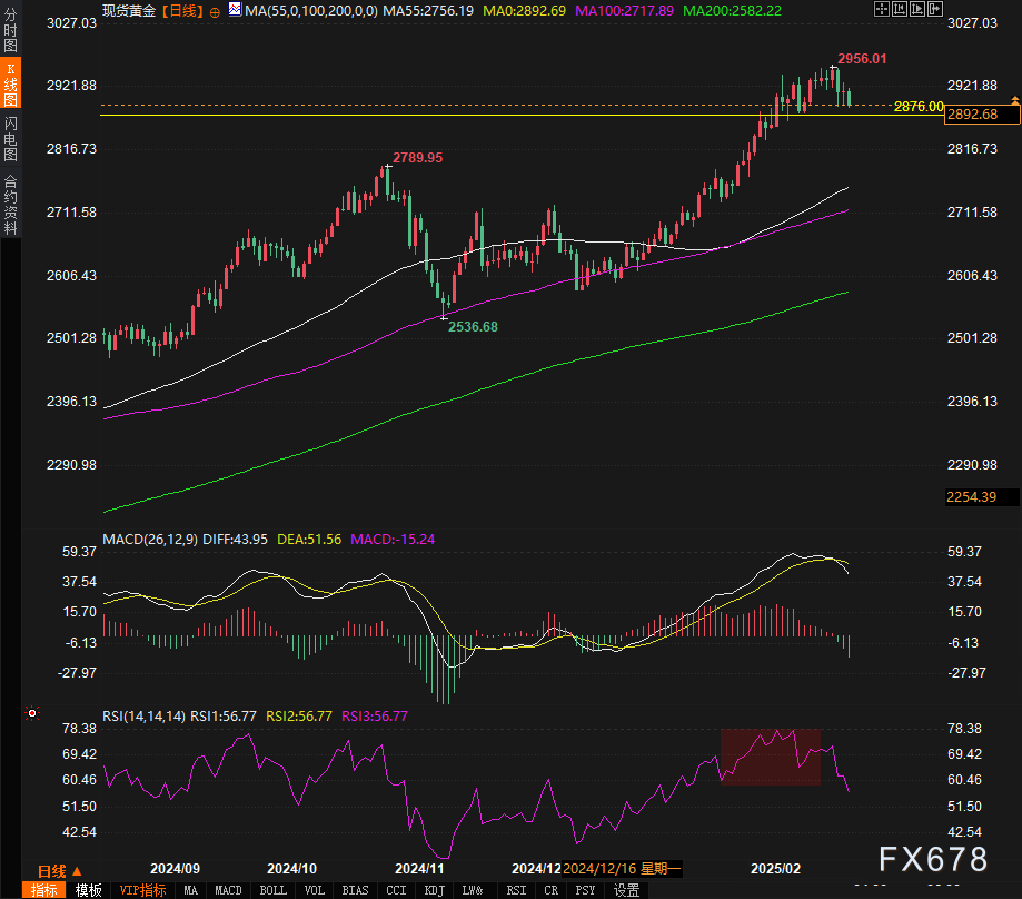 NYMEX3 月汽油期货和取暖油期货的最新收盘价格