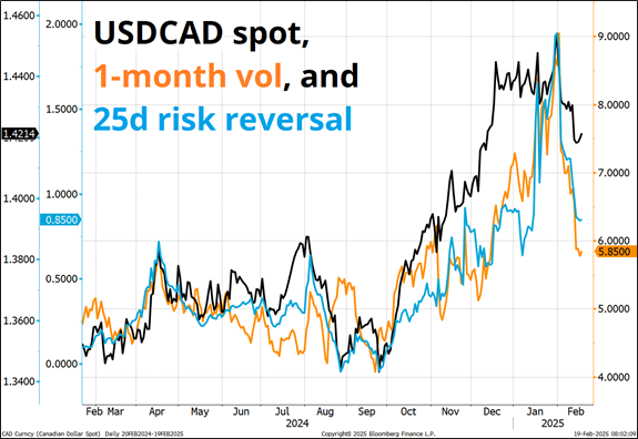 Snowflake 在盘后交易中上涨了9.27%。