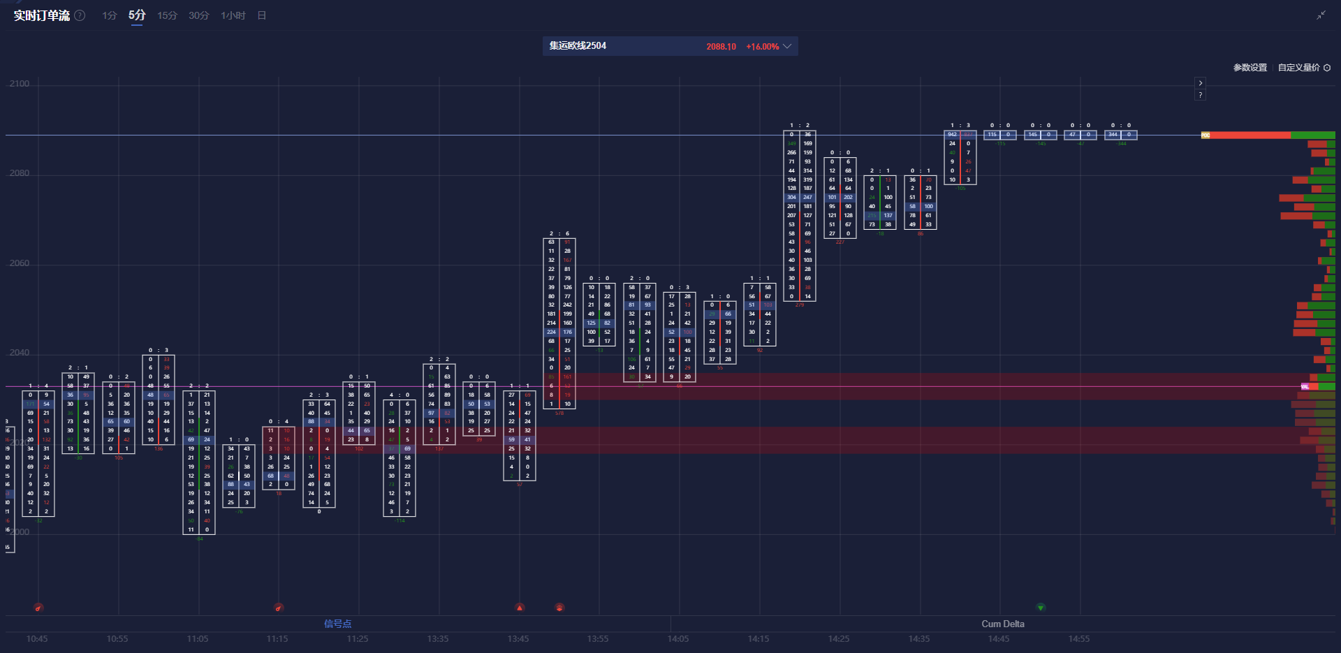 美联储博斯蒂克:尽管通胀依然高企,经济已显著改善