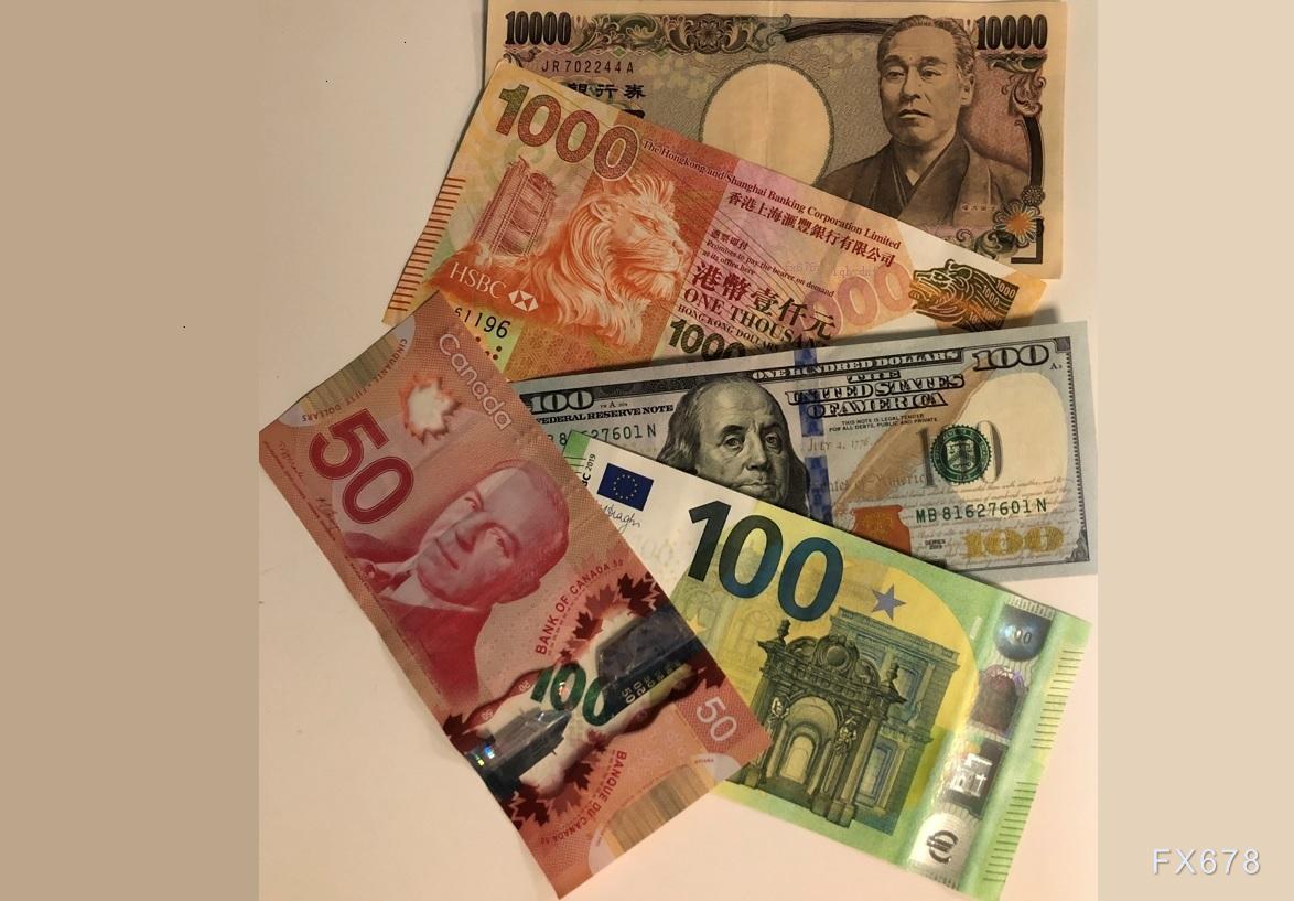 特朗普发言影响,纳斯达克100指数出现回调并触及日内低点