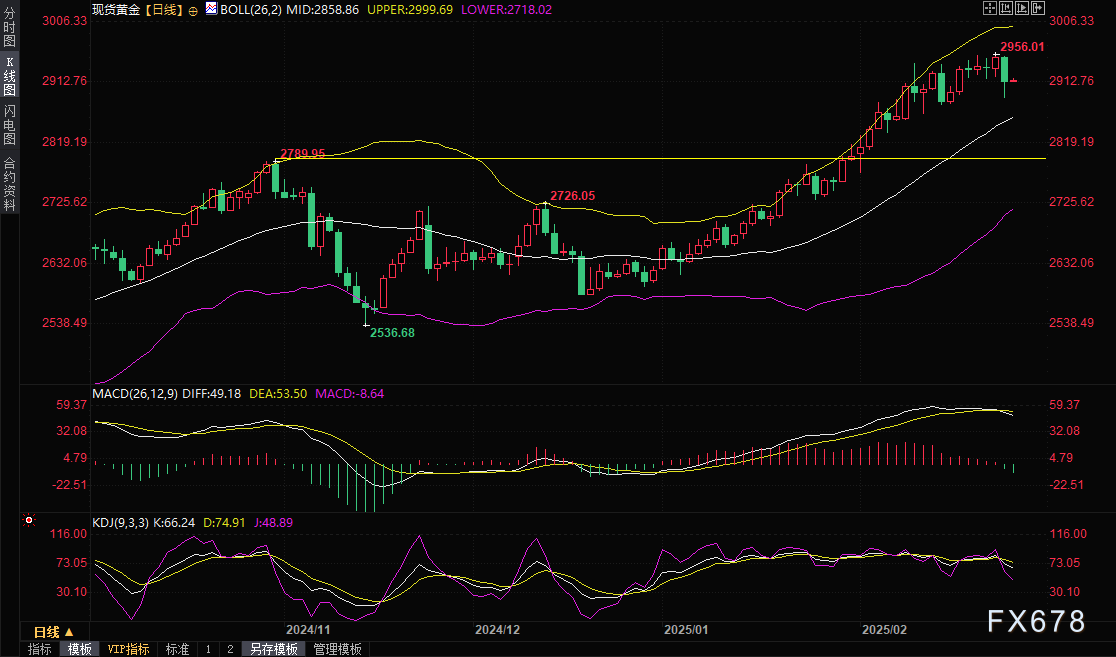 泽连斯基计划向特朗普提问