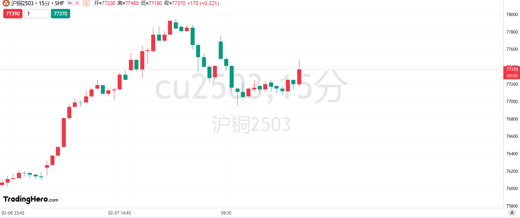 当地时间 2 月 26 日,美国参议院以 56 票赞成、43 票反对确认贾米森·格里尔担任美国贸易代表,格里尔是一位拥有国际贸易法专业背景的律师,曾在特朗普的首个总统任期内担任前美国贸易代表罗伯特·莱特希泽的幕僚长。