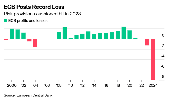 美国财政部拍卖440亿美元七年期国债,得标利率4.194%(1月28日为4.457%),投标倍数2.64(前次为2.64)。