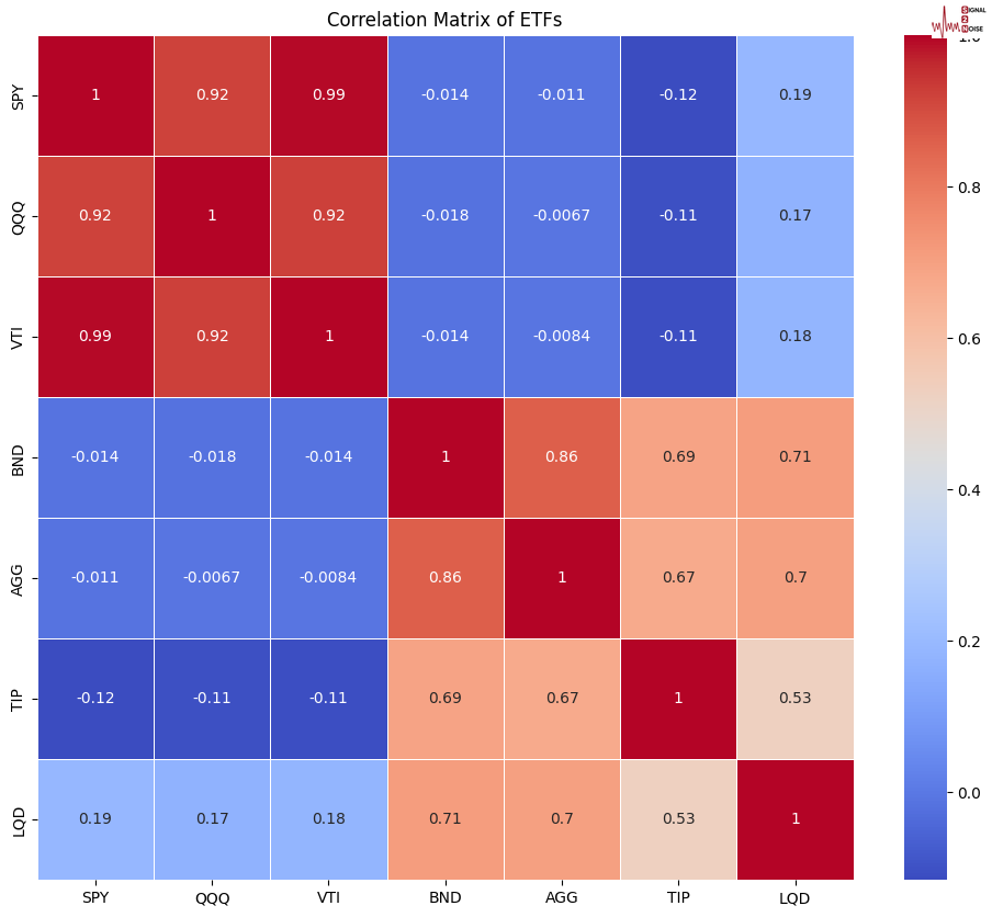 纳斯达克指数突破19100.00大关,当前报19100.04,日内上涨0.39%