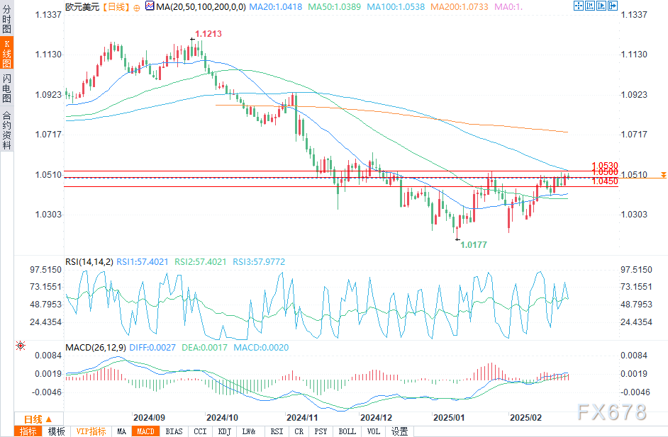 花旗预测:铜进口早期关税或可通过互惠政策实现,基准时间为2025年第二季度