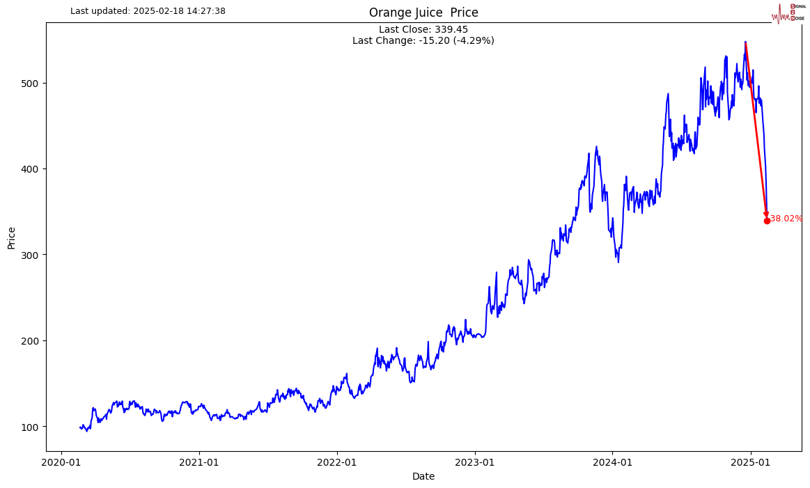 英国央行货币政策委员会委员 Dhingra 指出全球贸易扩张的多重驱动因素正在减弱。