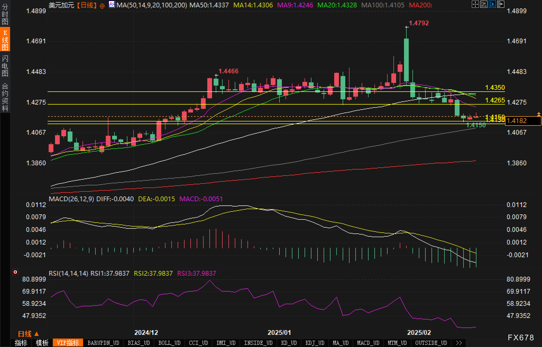 美联储博斯蒂克:预计职位盈亏平衡点降至7.5万至10万。