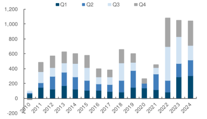 当地时间 2 月 26 日,美国参议院以 56 票赞成、43 票反对确认贾米森·格里尔担任美国贸易代表,格里尔是一位拥有国际贸易法专业背景的律师,曾在特朗普的首个总统任期内担任前美国贸易代表罗伯特·莱特希泽的幕僚长。