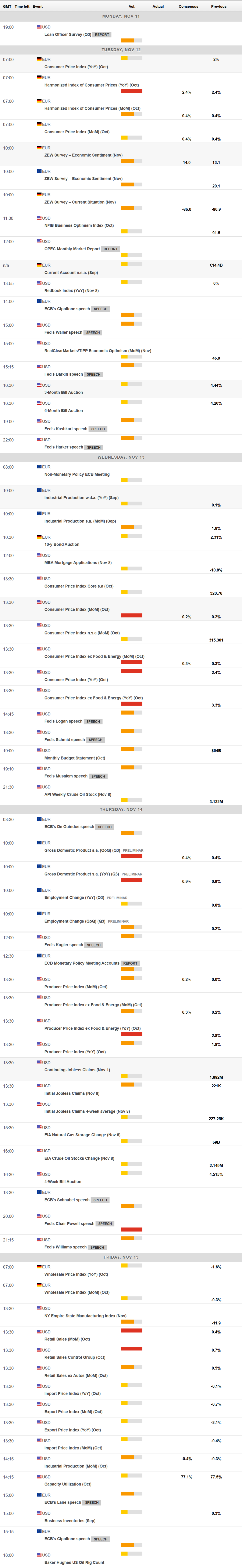 英国央行货币政策委员会委员 Dhingra 指出全球贸易扩张的多重驱动因素正在减弱。
