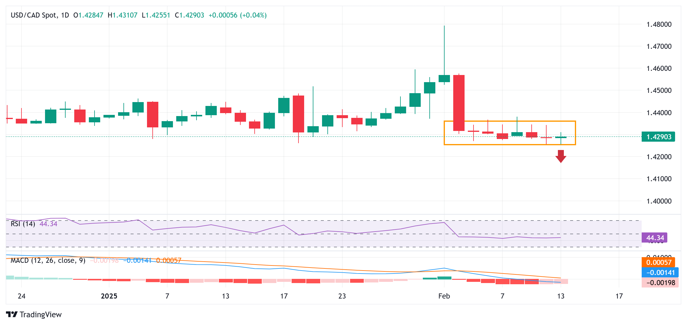 泽连斯基表示与特朗普的会晤安排在周五进行。