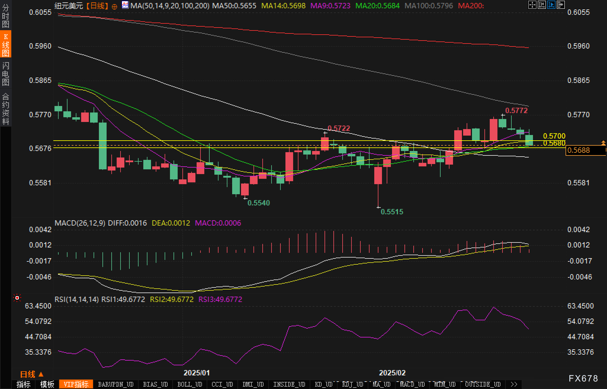 欧元兑美元动态分析