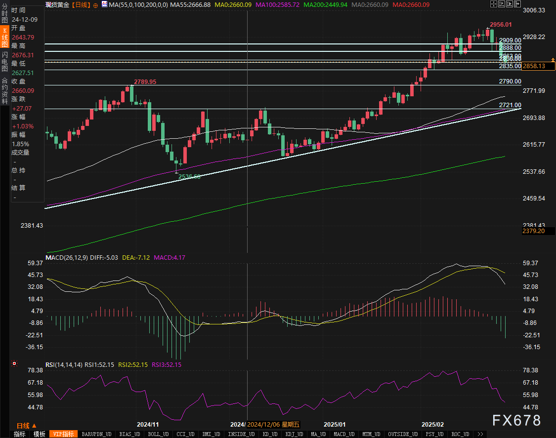 英国央行货币政策委员会委员 Dhingra 指出全球贸易扩张的多重驱动因素正在减弱。