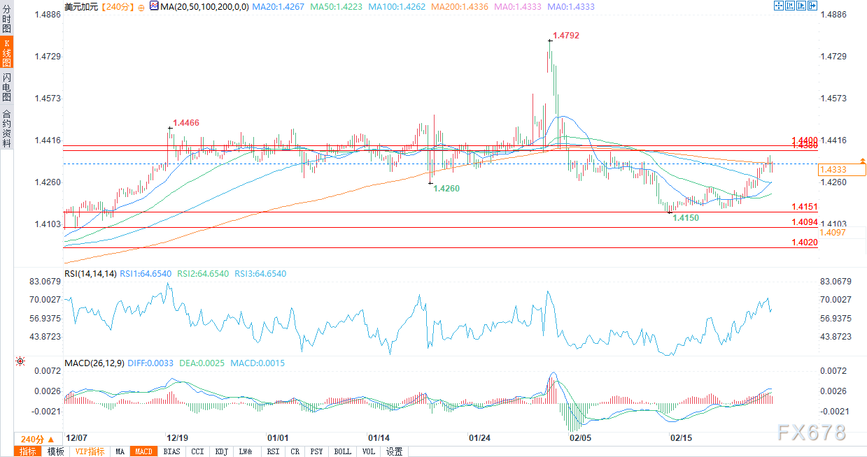 标普 500 指数转向下行,连跌五个交易日的趋势似乎难以阻挡。