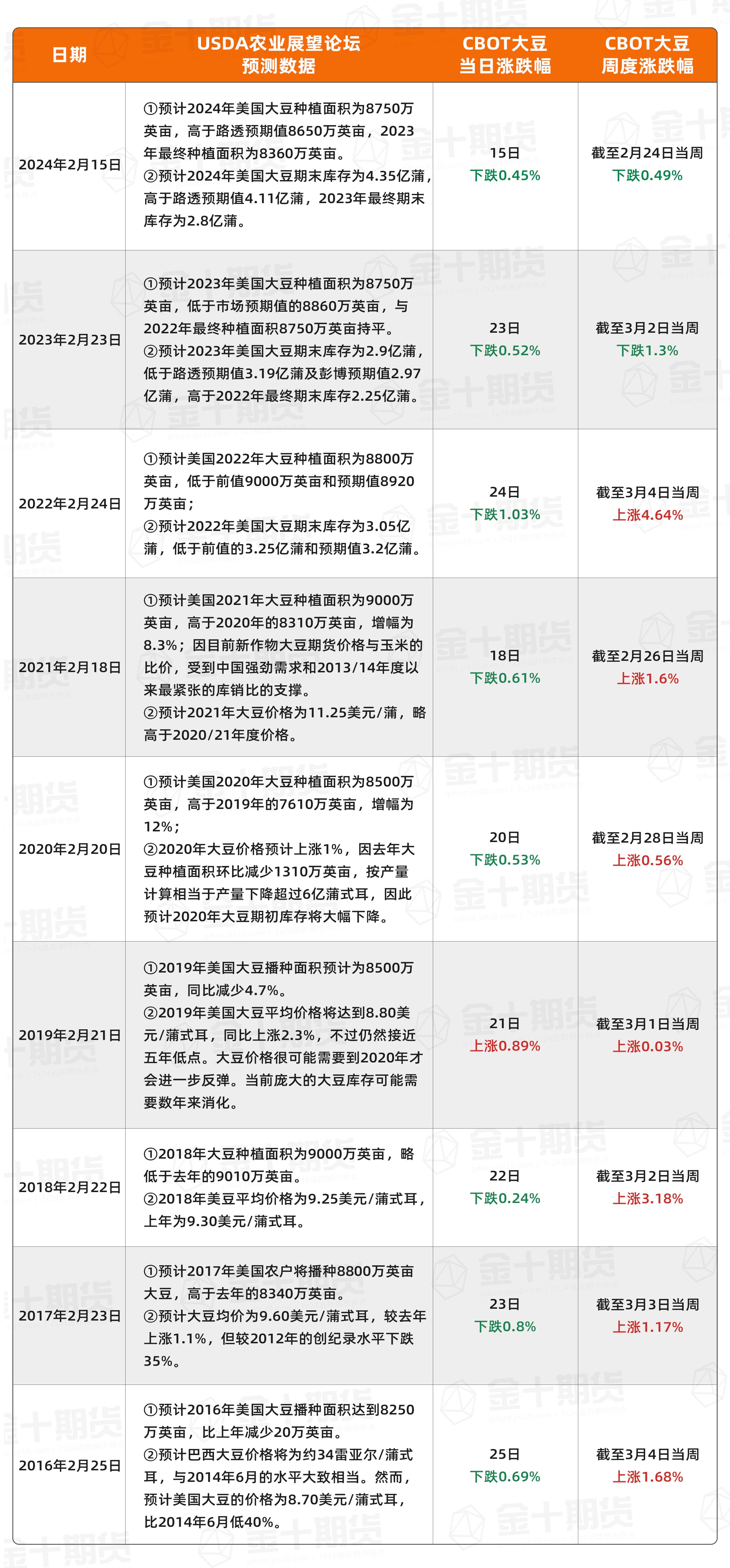 泽连斯基表示与特朗普的会晤安排在周五进行。