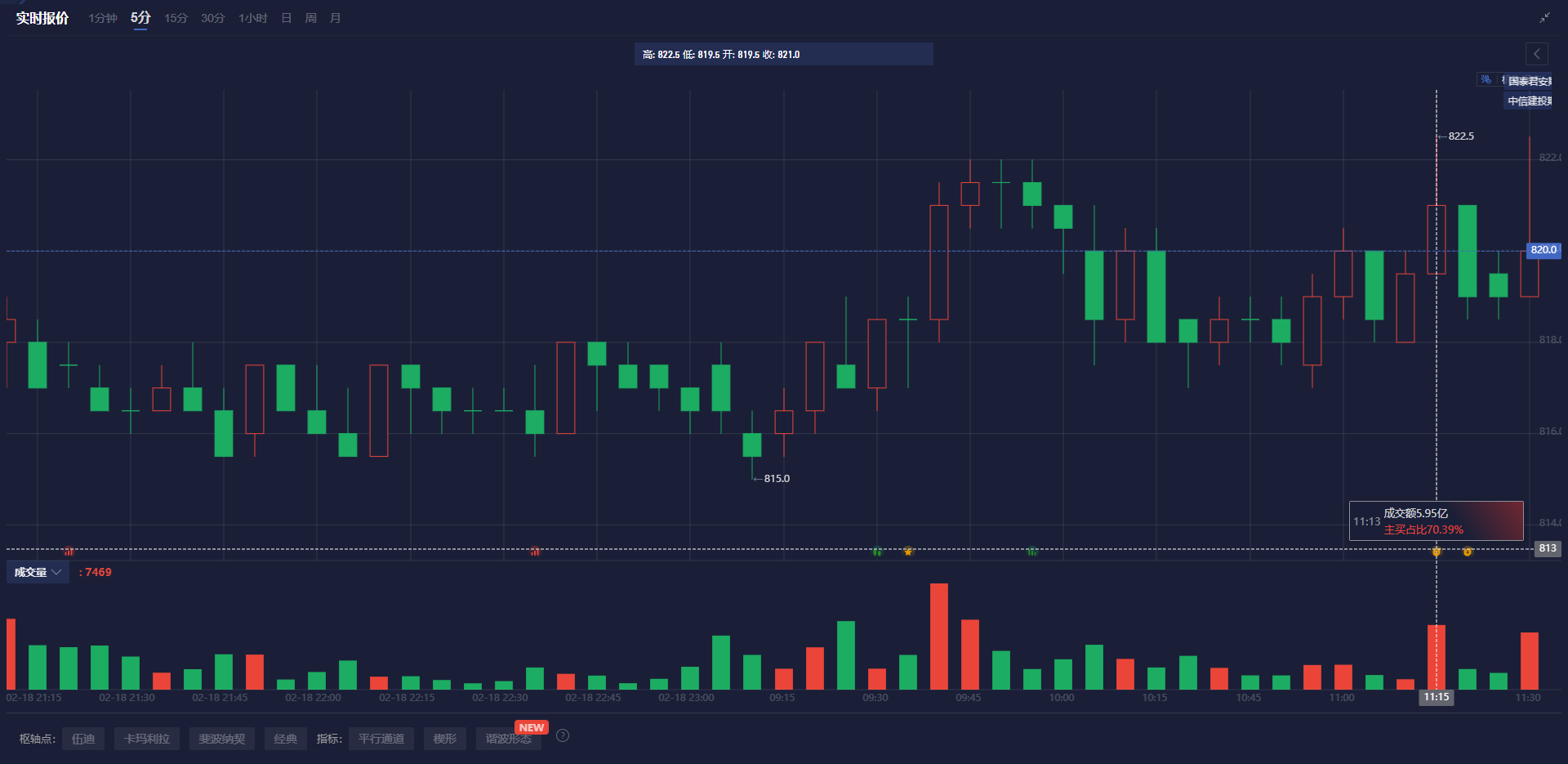 美联储参与固定利率逆回购操作,吸纳37个对手方的1260.58亿美元资金