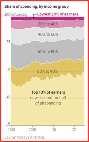 周三(2月26日),“Magnificent 7”中的表现为:英伟达上涨3.67%,Meta Platforms上涨2.46%,亚马逊上涨0.68%,微软上涨0.46%;谷歌 A 下跌1.53%,苹果下跌2.7%,特斯拉下跌3.96%。另外,台积电ADR上涨2.77%,礼来制药上涨1.46%,AMD上涨0.75%,巴菲特的伯克希尔哈撒韦B类股下跌1.14%。