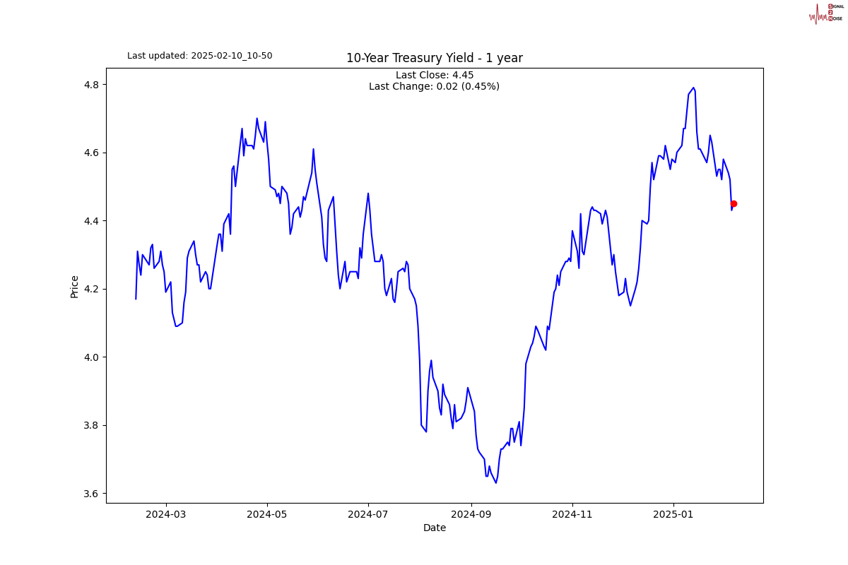 鲍威尔表示美联储工作人员已上调潜在经济增长预期