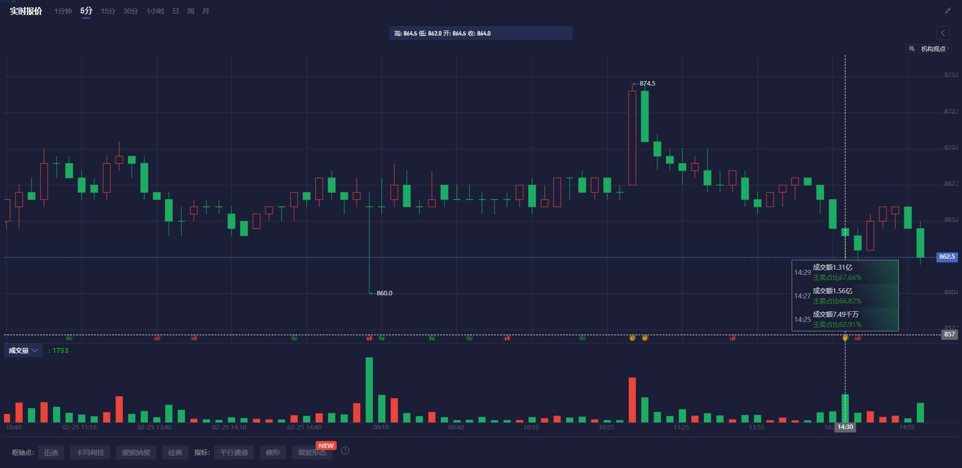 消息:扎克伯格“元宇宙公司”Meta Platforms旗下社交平台Instagram可能会将Reels单独作为一个APP