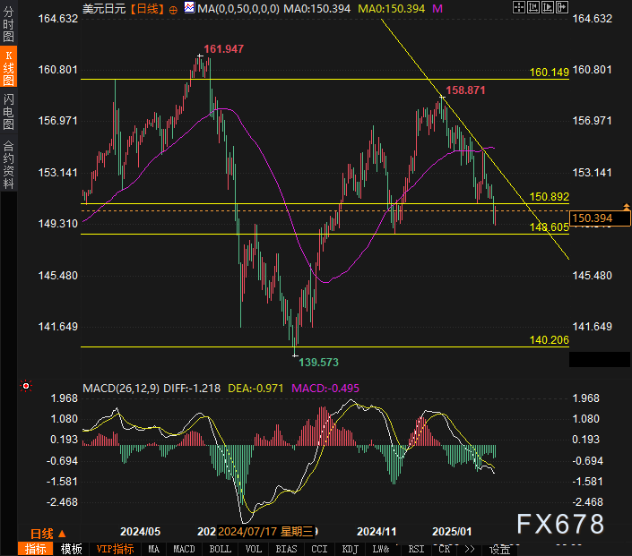 LME三个月期铜价格上涨至9460美元,增加58美元