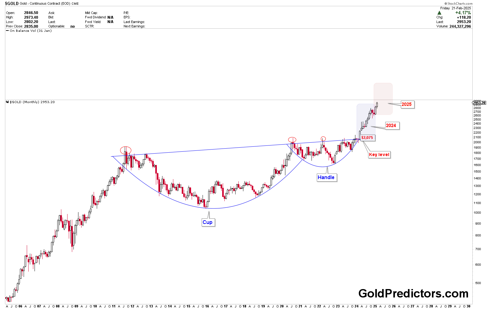 全球股市前景乐观,贸易风险未动摇信心