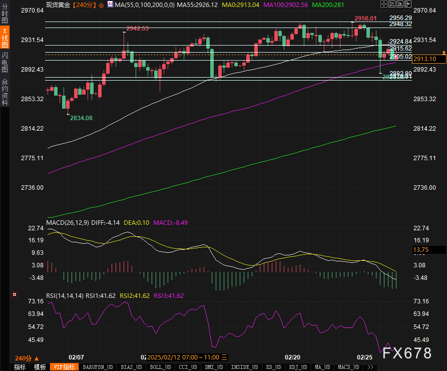 欧洲汽车制造板块涨势明显,法国圣戈班、雷诺与沃尔沃股价上涨,而斯泰兰蒂斯则出现下跌