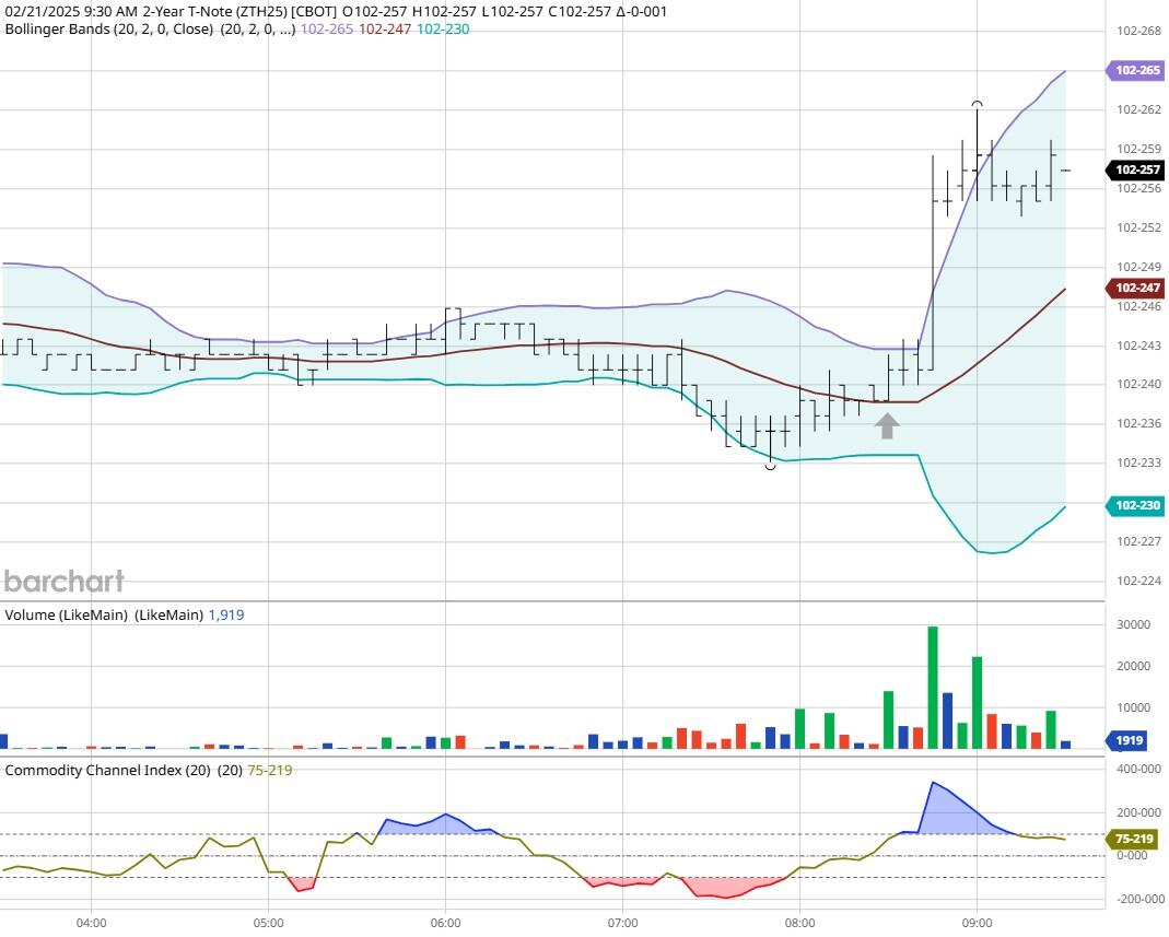 英伟达 2025 财年 Q4 数据中心业务收入达 356 亿美元,超出市场预期的 335.94 亿美元,上年同期为 184 亿美元。