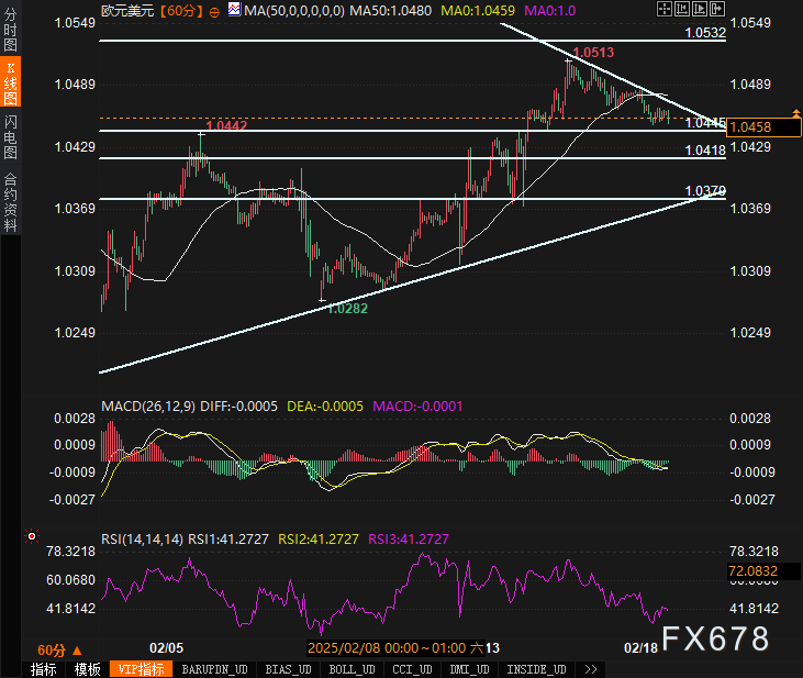 纳斯达克指数突破19100.00大关,当前报19100.04,日内上涨0.39%