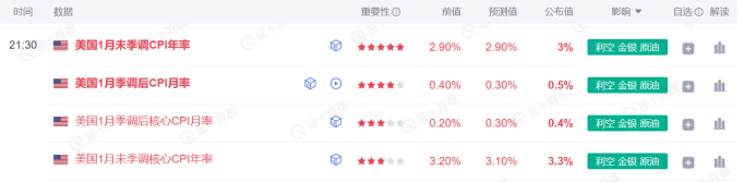 赛富时(CRM.US)Q4营收与前景不佳 AI代理竞争加剧引发忧虑
