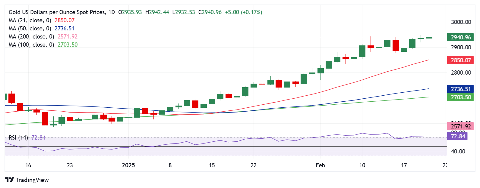 特朗普宣布关税新政策,美元走势出现明显波动