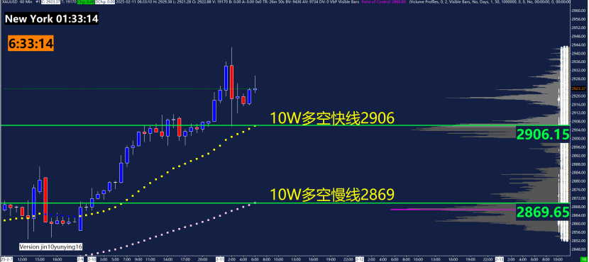 COMEX白银期货市场动态