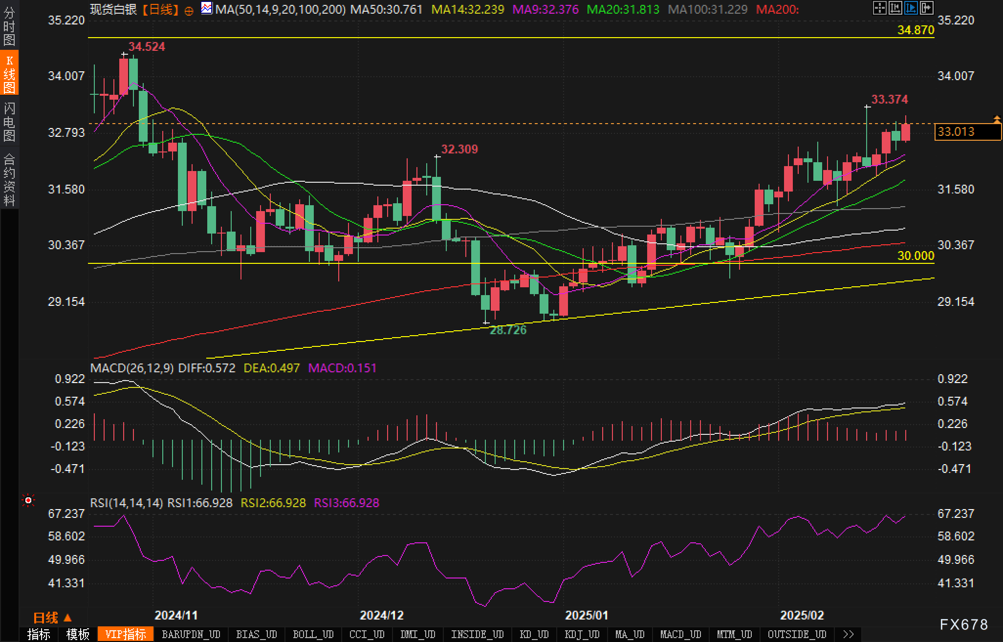 欧元兑美元动态分析