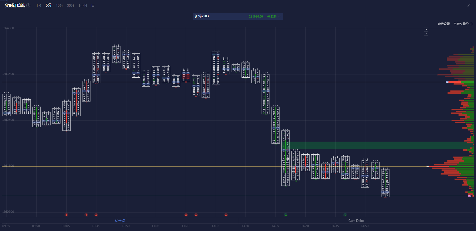 NYMEX3 月汽油期货和取暖油期货的最新收盘价格