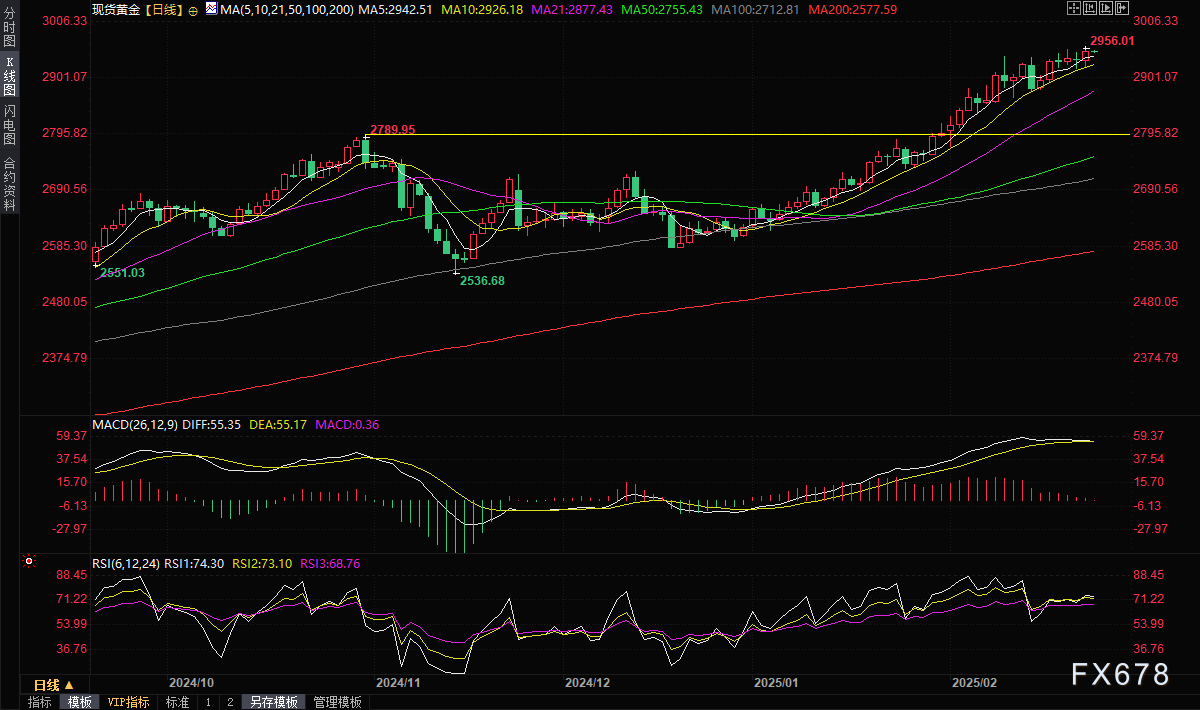 欧元与美上市欧洲 ETF 回落,因特朗普提及对欧盟的关税问题