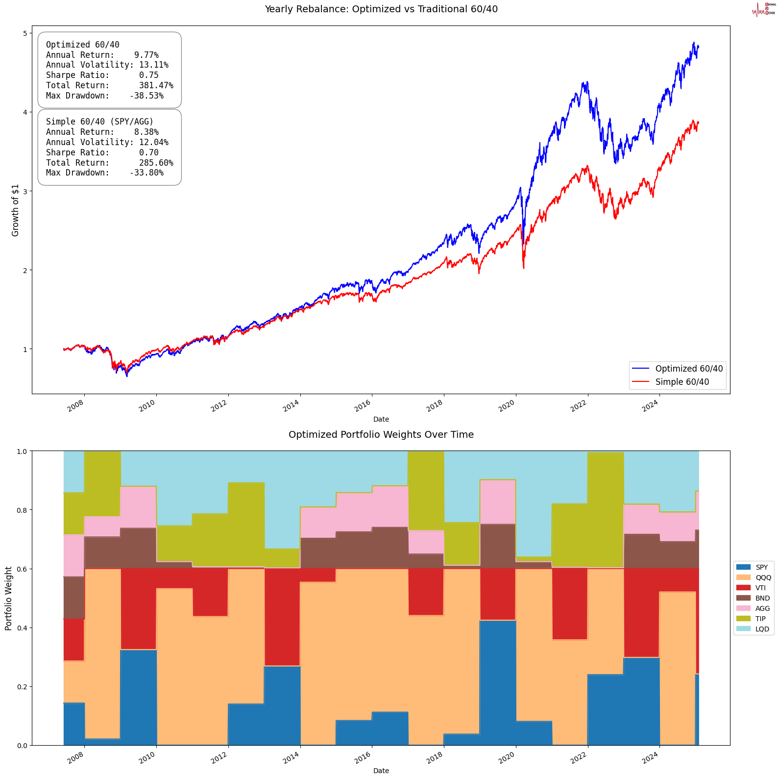 LME三个月期铜价格上涨至9460美元,增加58美元