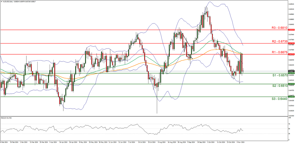 特朗普:乌克兰问题中的维和是相对简单的任务