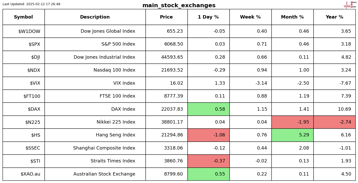 Snowflake(SNOW.US)Q4业绩超预期 强劲销售前景推动盘后飙涨