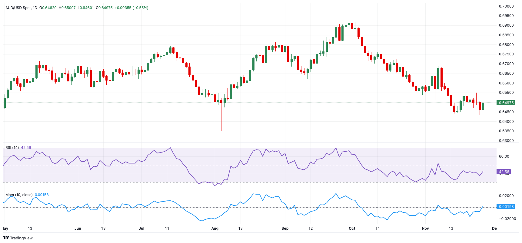美国及全球经济形势观察
