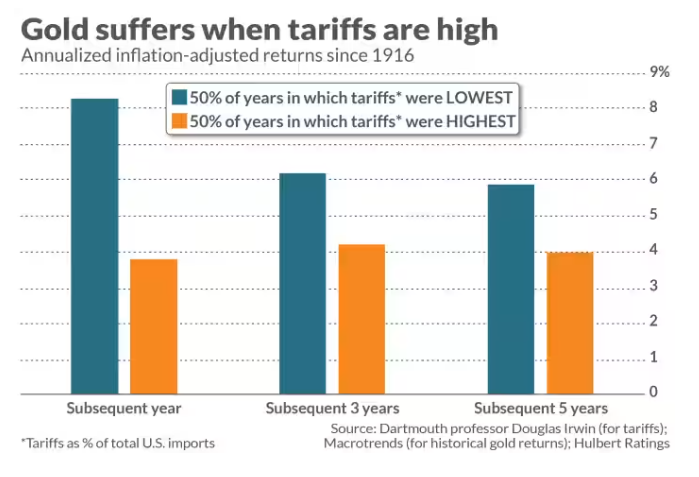 周三(2 月 26 日)纽约尾盘,ICE 原糖期货下跌 3.64%,ICE 白糖期货下跌 1.60%,ICE 阿拉比卡咖啡期货下跌 0.33%,咖啡“C”期货下跌 0.52%,罗布斯塔咖啡期货小幅上涨 0.04%;纽约可可期货上涨 4.42%至 9194 美元/吨,伦敦可可期货上涨 4.41%,ICE 棉花期货下跌 0.71%。