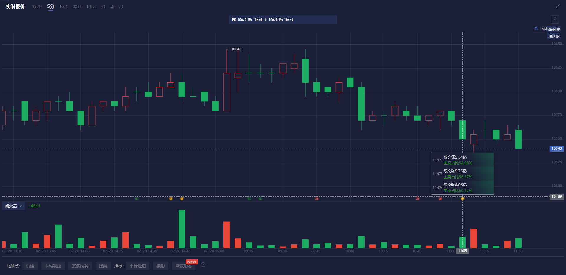WTI原油期货小幅下跌至68.56美元/桶