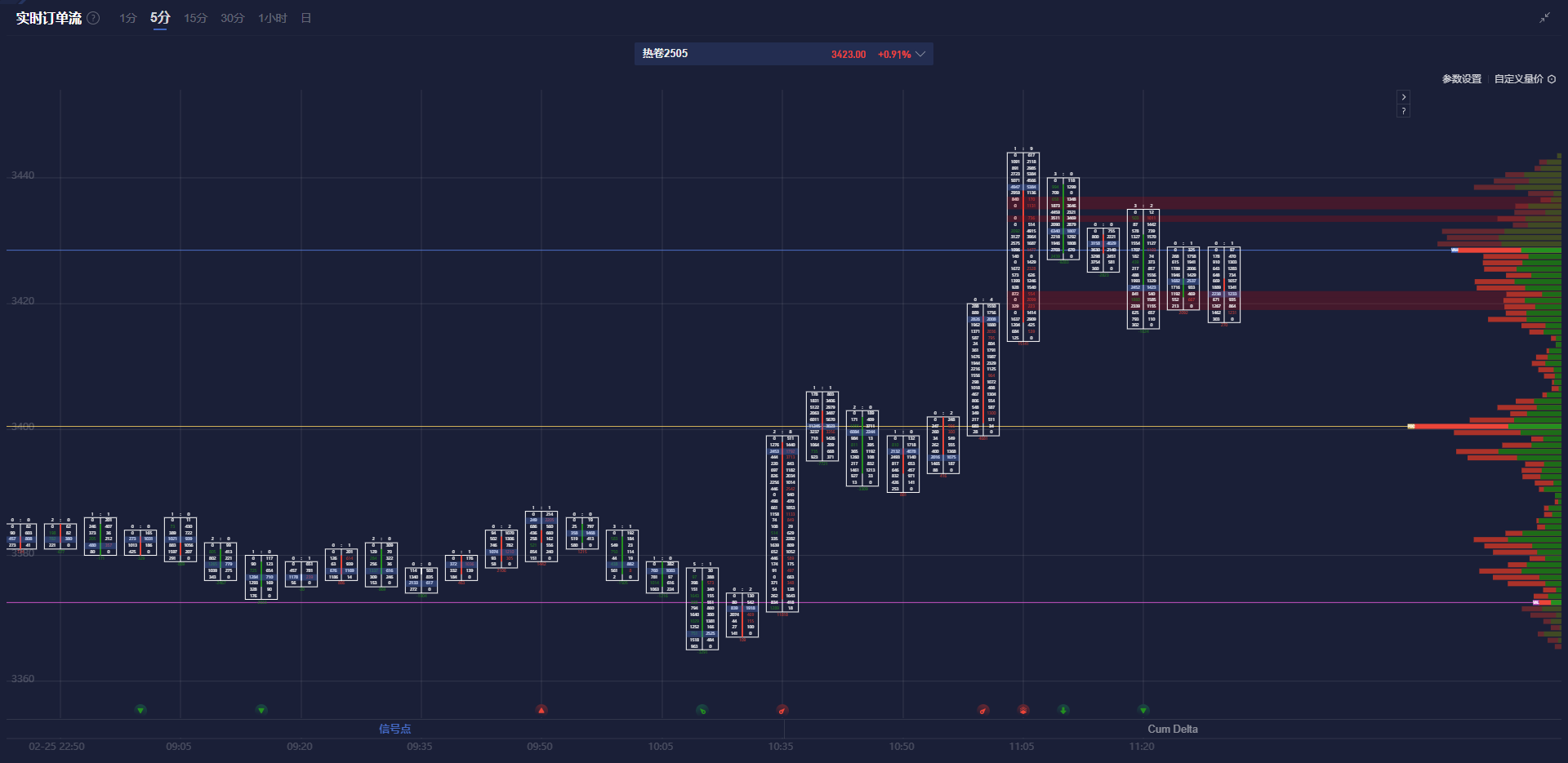 恒指牛熊街货比(56:44)︱2月27日